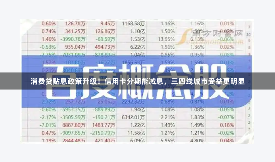 消费贷贴息政策升级！信用卡分期能减息，三四线城市受益更明显