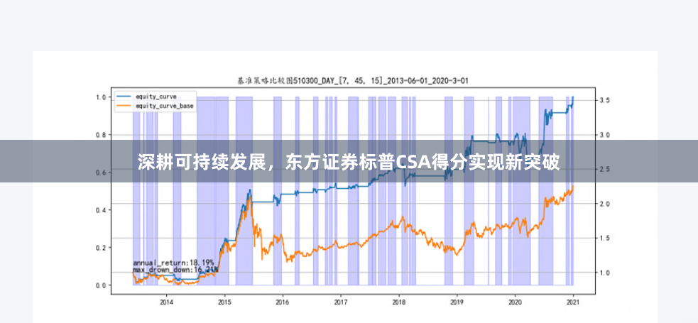 深耕可持续发展，东方证券标普CSA得分实现新突破