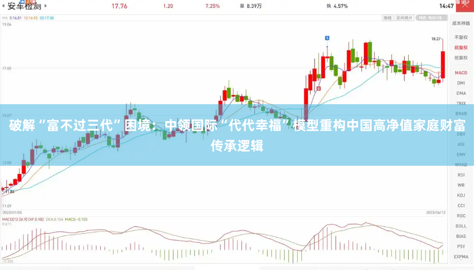 破解“富不过三代”困境：中领国际“代代幸福”模型重构中国高净值家庭财富传承逻辑