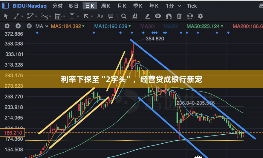 利率下探至“2字头”，经营贷成银行新宠
