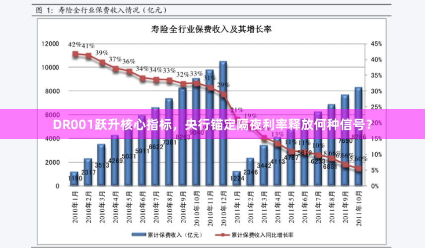 DR001跃升核心指标，央行锚定隔夜利率释放何种信号？