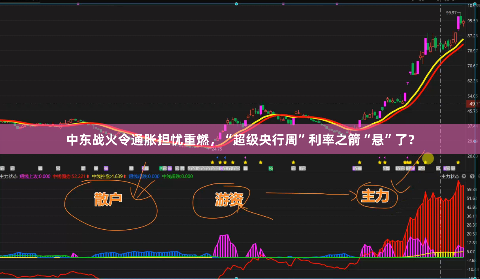 中东战火令通胀担忧重燃，“超级央行周”利率之箭“悬”了？
