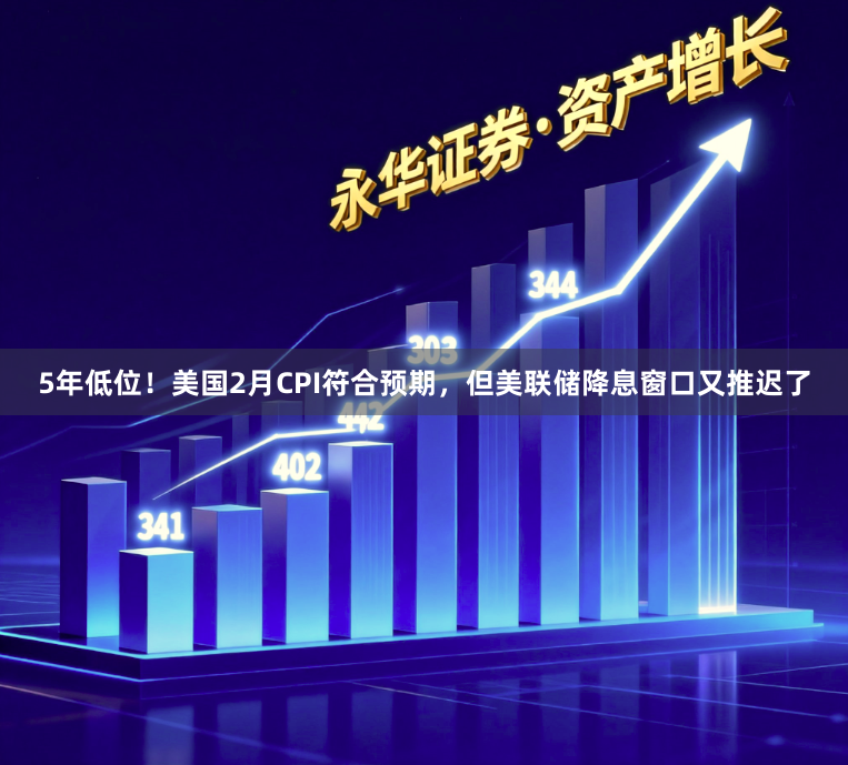 5年低位！美国2月CPI符合预期，但美联储降息窗口又推迟了