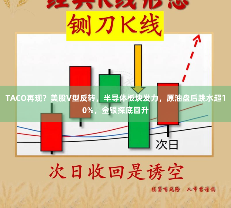 TACO再现？美股V型反转，半导体板块发力，原油盘后跳水超10%，金银探底回升