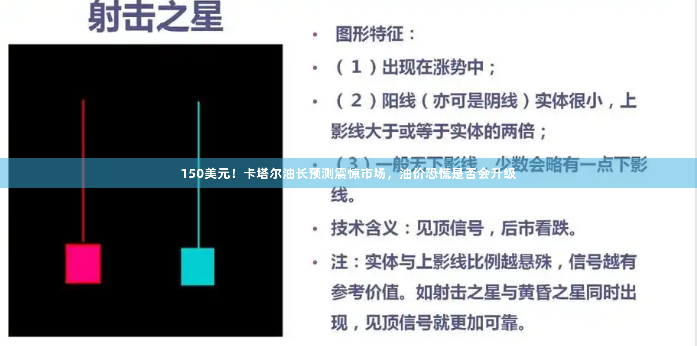 150美元！卡塔尔油长预测震惊市场，油价恐慌是否会升级