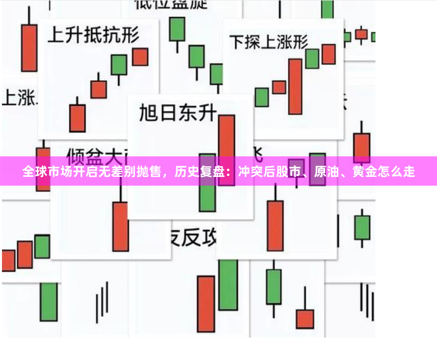 全球市场开启无差别抛售，历史复盘：冲突后股市、原油、黄金怎么走