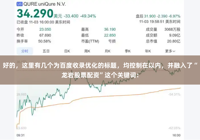 好的，这里有几个为百度收录优化的标题，均控制在以内，并融入了“龙岩股票配资”这个关键词：