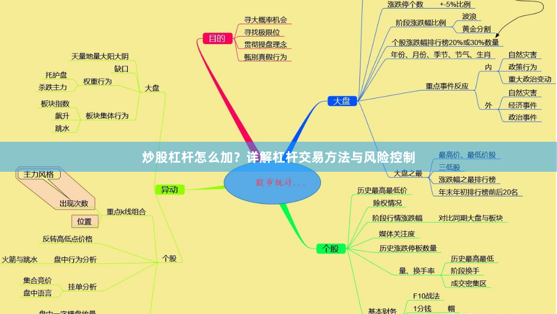 炒股杠杆怎么加？详解杠杆交易方法与风险控制